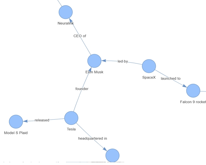 Example Knowledge Graph